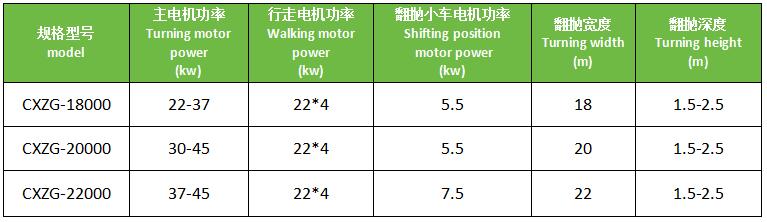 輪盤翻拋機技術(shù)參數(shù)